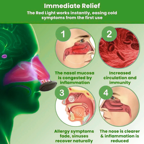 ComfyNas™ - Comfortable Nasal Solution